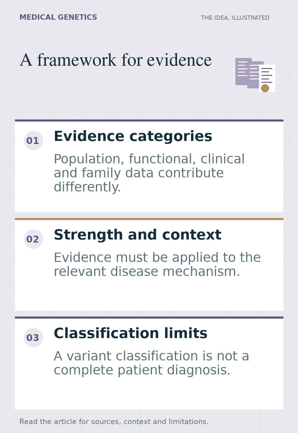 Illustrated overview of a framework for evidence, highlighting evidence categories, strength and context, classification limits.