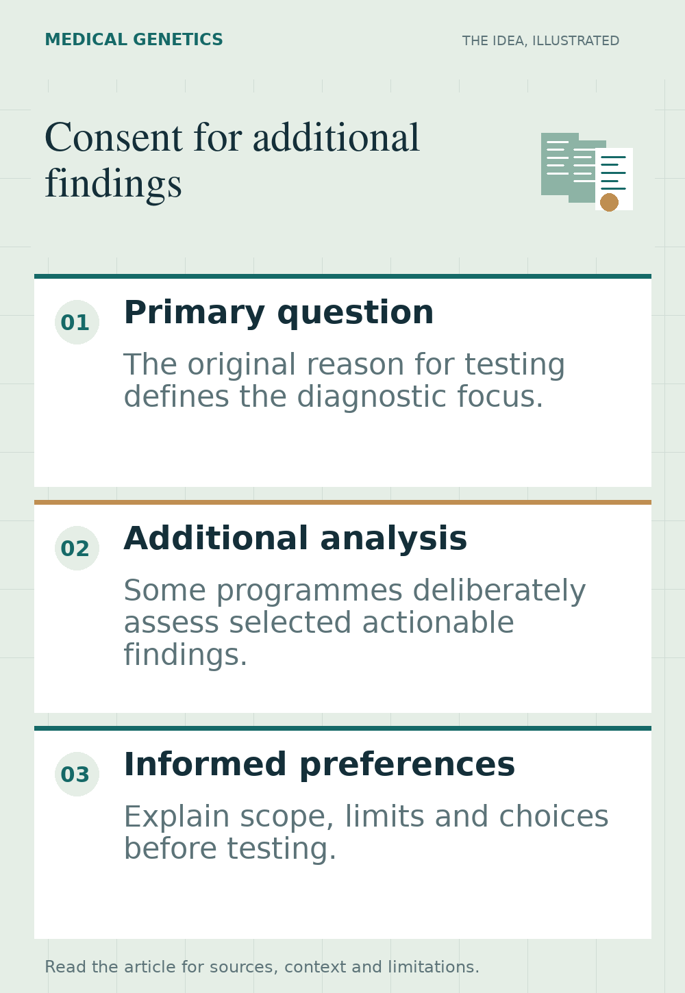 Illustrated overview of consent for additional findings, highlighting primary question, additional analysis, informed preferences.