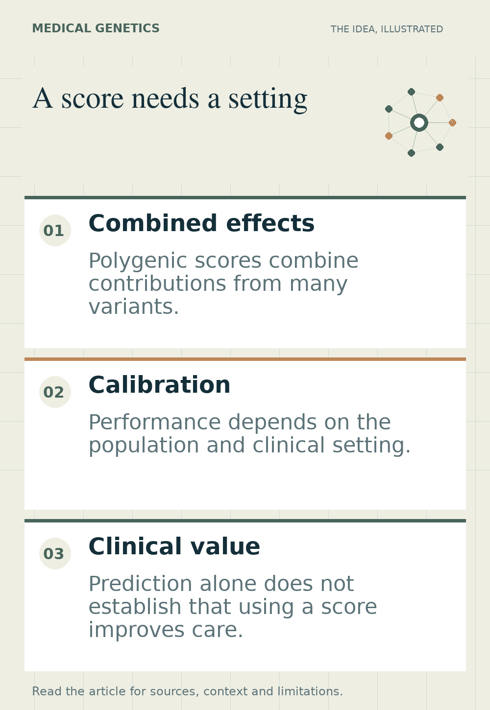 Illustrated overview of a score needs a setting, highlighting combined effects, calibration, clinical value.