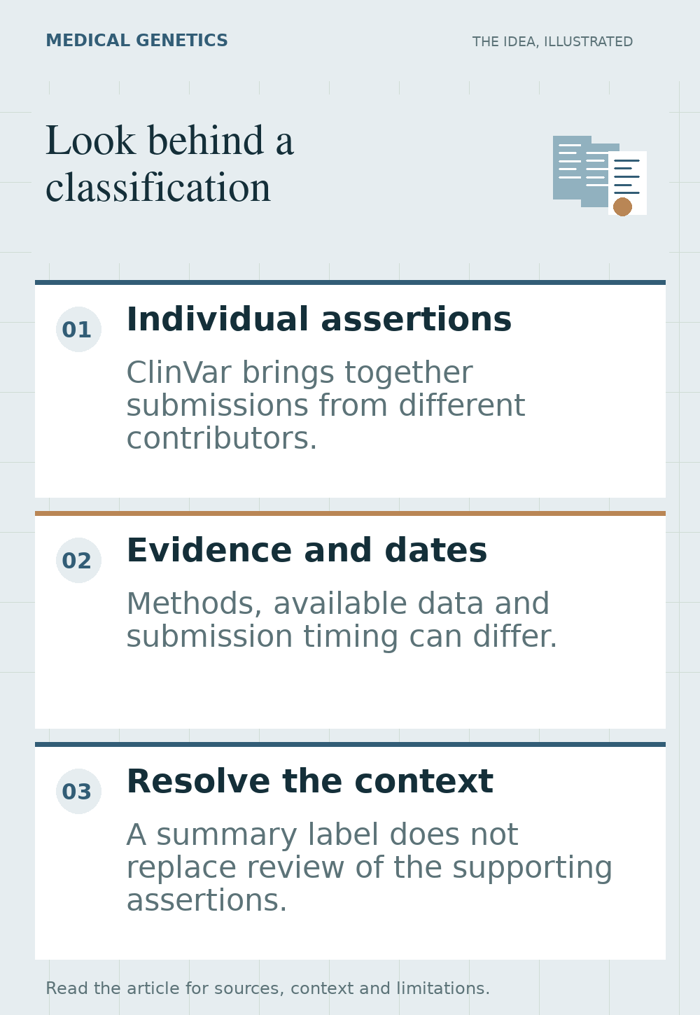 Illustrated overview of look behind a classification, highlighting individual assertions, evidence and dates, resolve the context.