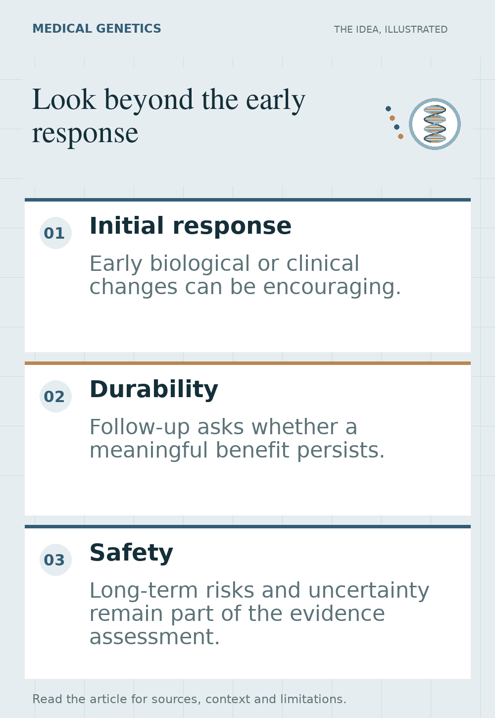 Illustrated overview of look beyond the early response, highlighting initial response, durability, safety.