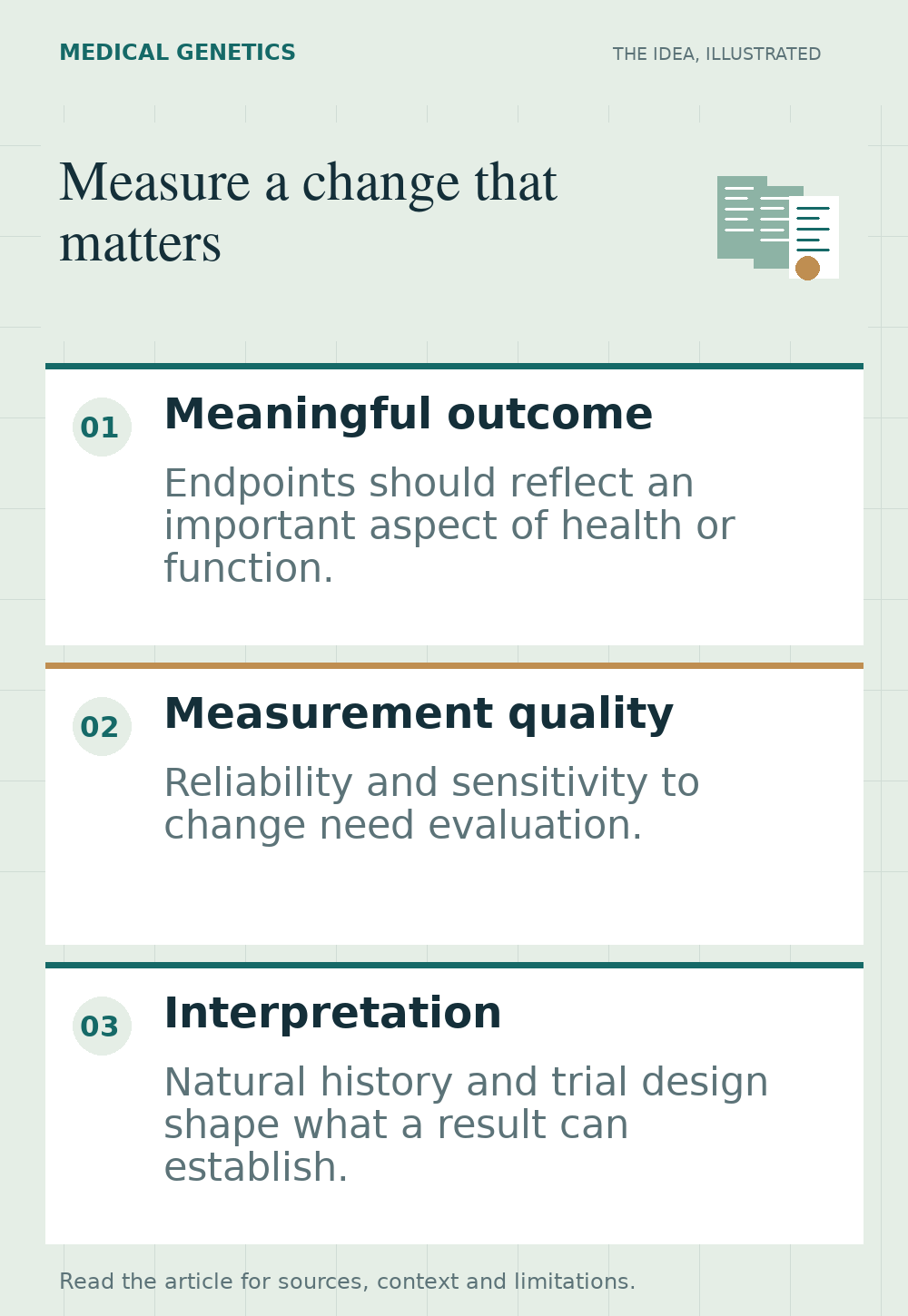 Illustrated overview of measure a change that matters, highlighting meaningful outcome, measurement quality, interpretation.