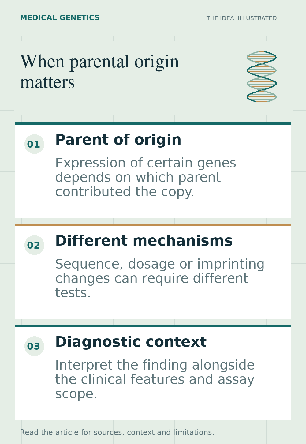 Illustrated overview of when parental origin matters, highlighting parent of origin, different mechanisms, diagnostic context.