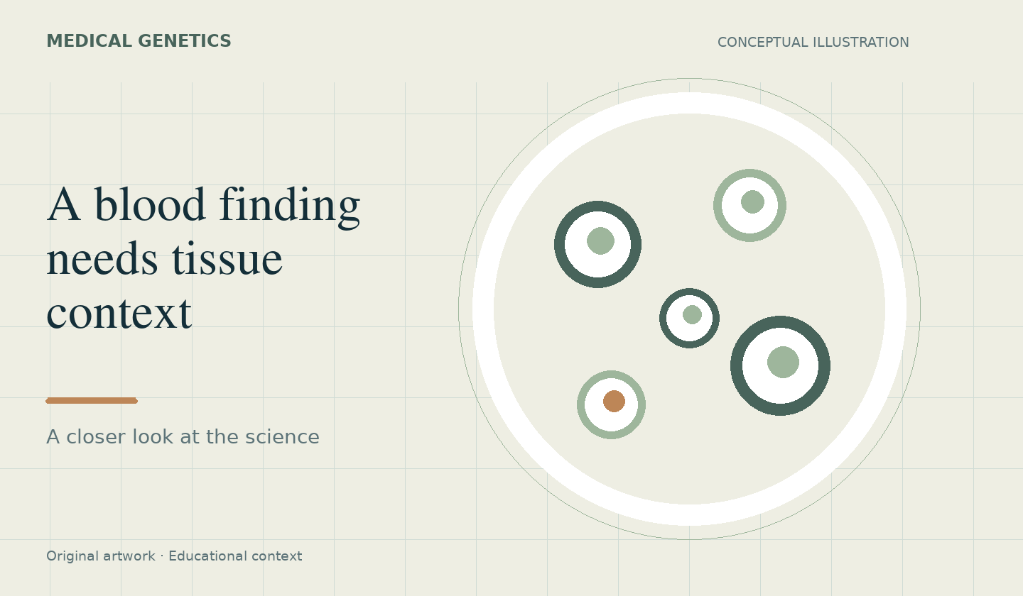 Original conceptual illustration: A blood finding needs tissue context